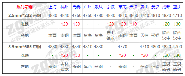 2021年12月13日鋼廠調(diào)價(jià)通知+12月13日全國(guó)鋼材實(shí)時(shí)價(jià)格！-鋼鐵行業(yè)資訊