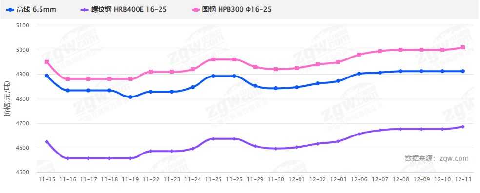 暴漲暴跌后，2022鋼材價格走勢如何？會再現5月過山車行情嗎？-鋼鐵行業資訊